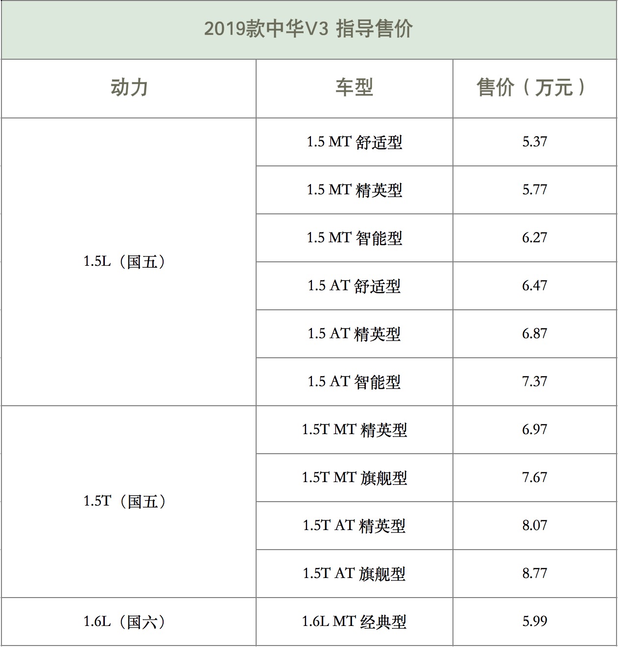 2019款中华v3上市推出国六版本车型