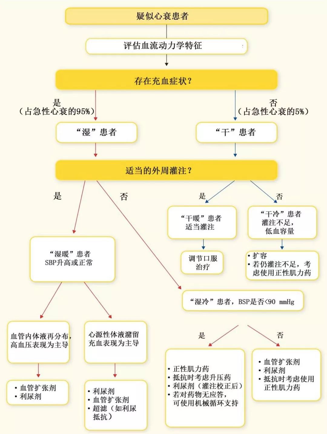 给心衰患者"肌注"吗啡 错在哪儿?