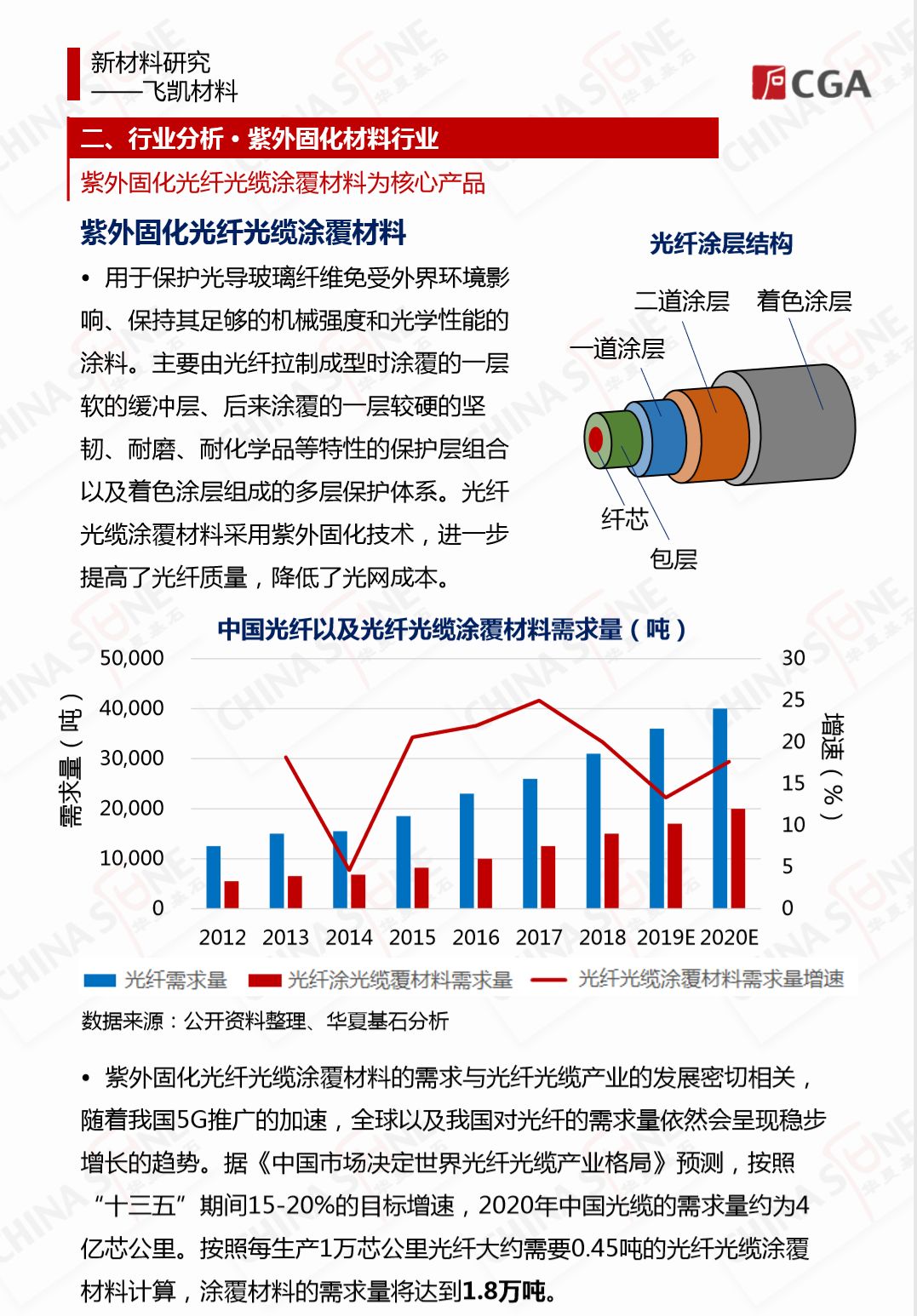 飞凯材料丨华夏基石新材料专题系列研究报告