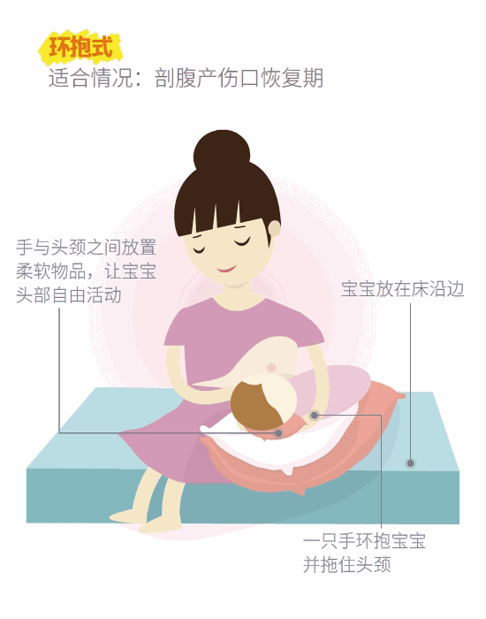 请先get下正确的母乳喂养姿势好吗?