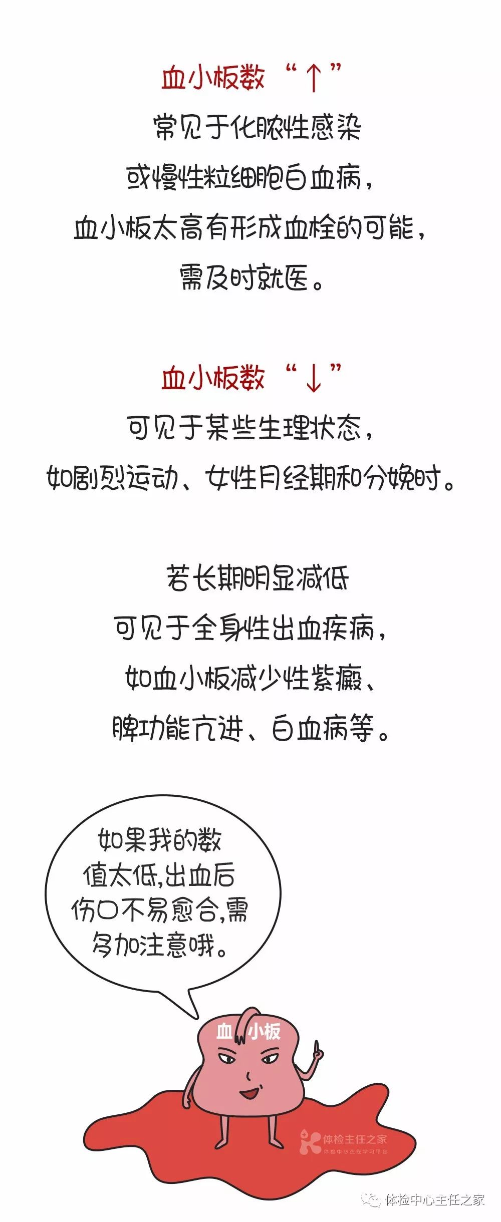 漫画 | 拿到血常规化验单怎么看?__凤凰网