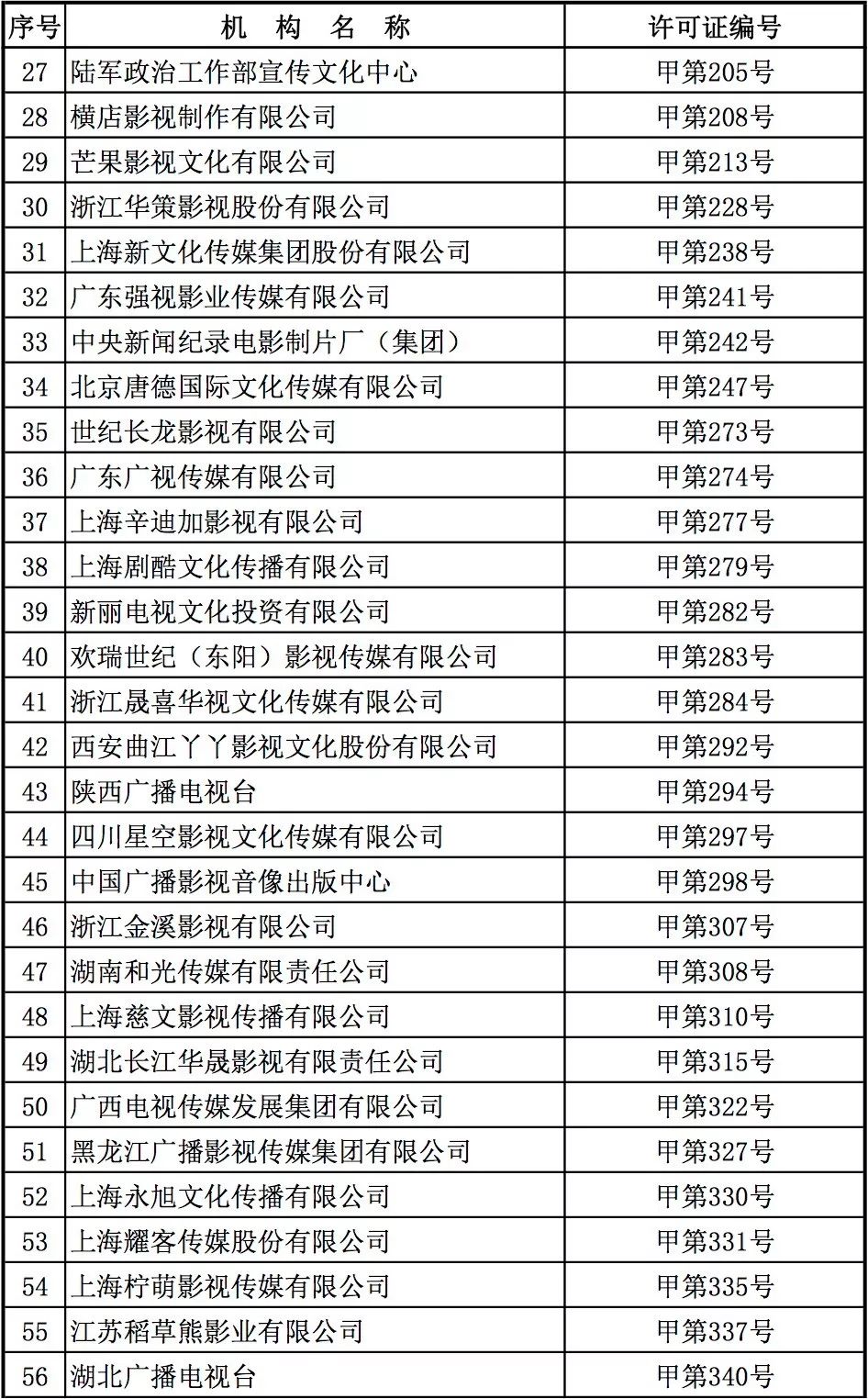 2021电视剧上映表 名单图片