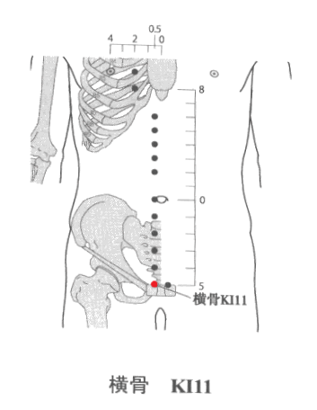 上图为横骨穴 大家只知道肾经当中有个横骨穴